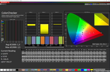 Wierność kolorów (tryb kinowy, regulacja temperatury barwowej, przestrzeń barw DCI-P3)