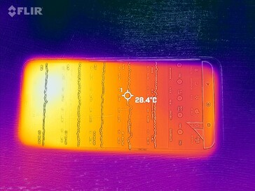 Front Heatmap