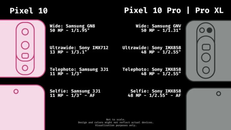 Specyfikacja aparatu Google Pixel 10 (źródło obrazu: Android Authority)
