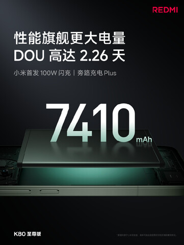 Pojemność baterii Redmi K80 Ultra powinna zapewnić ponad dwa dni użytkowania. (Źródło zdjęcia: Redmi)