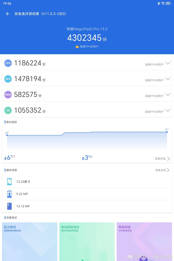 Najwyższy wynik AnTuTu tabletu MagicPad 3 Pro udostępniony przez użytkownika Weibo (źródło obrazu: 林林-一枝小白兔)