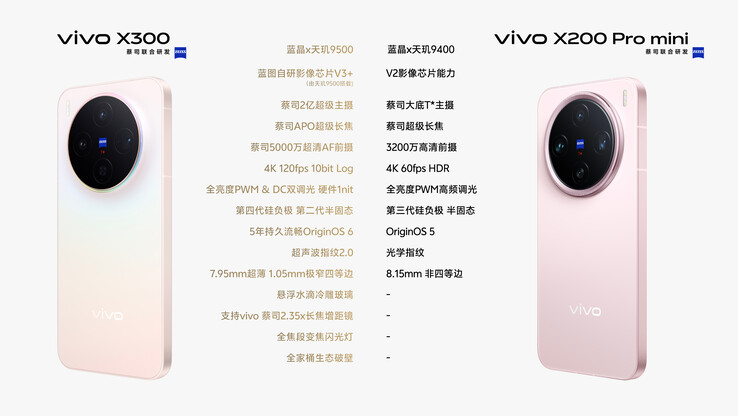 Vivo X300 w porównaniu z X200 Pro Mini. (Źródło obrazu: Weibo)