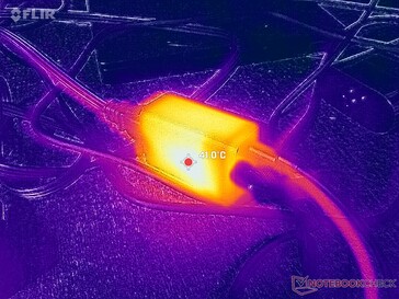 Mały zasilacz sieciowy o mocy 65 W (~4,2 x 3,2 x 6,4 cm) osiąga temperaturę ponad 41°C podczas pracy pod dużym obciążeniem