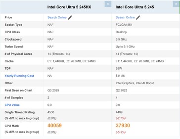 Intel Core Ultra 5 245HX vs Core Ultra 245. (Źródło obrazu: Passmark)