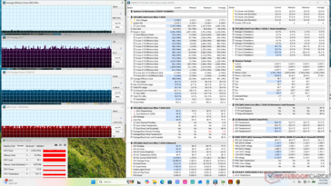 Cyberpunk 2077 - stres