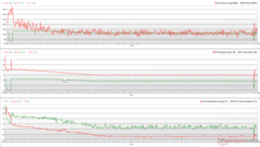 Zegary CPU/GPU, temperatury i zmiany mocy podczas stresu The Witcher 3