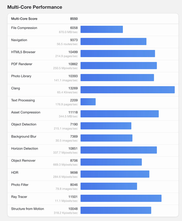 (Źródło obrazu: Geekbench)