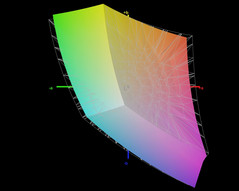 paleta barw matrycy FHD Yogi 920-13 a przestrzeń kolorów sRGB (siatka)