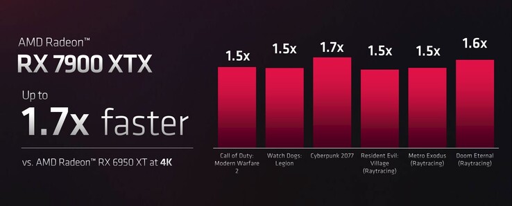 (Źródło obrazu: AMD)