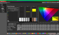 ColorChecker po kalibracji