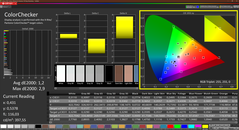 Colorchecker (DCI P3)