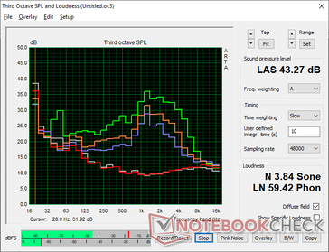 2026 Profil hałasu wentylatora XPS 16 Core Ultra 5