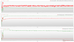 Zegary CPU/GPU, temperatury i zmiany mocy podczas stresu The Witcher 3