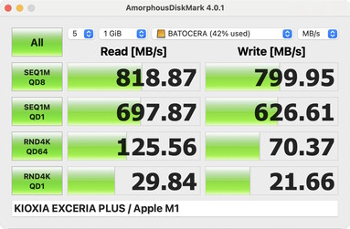 ArmorphousDiskMark: Mac, USB-C 3.2 Gen 2