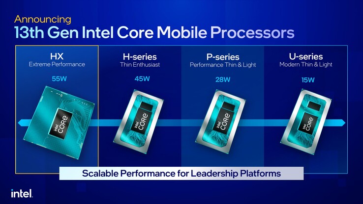 Przegląd linii Intel 13th gen Raptor Lake. (Źródło: Intel)