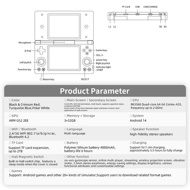 (Źródło obrazu: Anbernic)