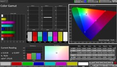 Pokrycie przestrzeni kolorów AdobeRGB