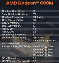 AMD Radeon 680M (źródło: Morefine)