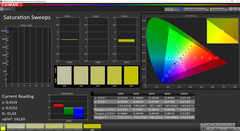 nasycenie kolorów po kalibracji (względem Adobe RGB)