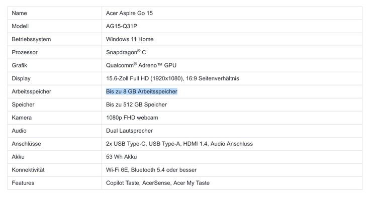 8 GB pamięci RAM to maksymalna wartość dla Swift Go 15, a nie standard.