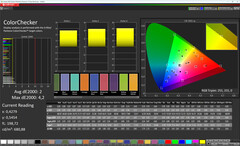 Kolory (docelowa przestrzeń kolorów: DCI-P3)