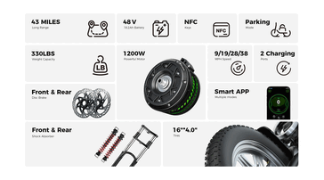 Najważniejsze cechy isinwheel H7 Pro 