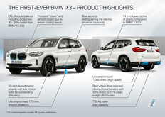 Porównanie modelu sprzed liftingu (źródło zdjęcia: BMW)