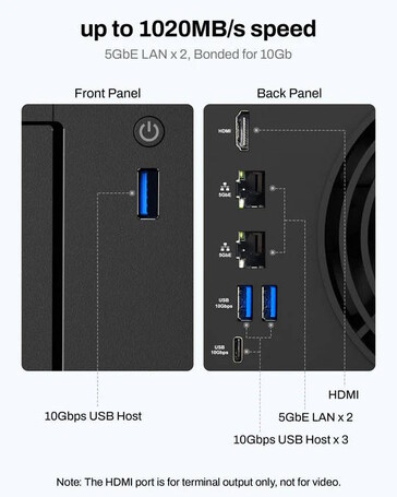 Dostępnych jest kilka portów USB (źródło obrazu: TerraMaster)