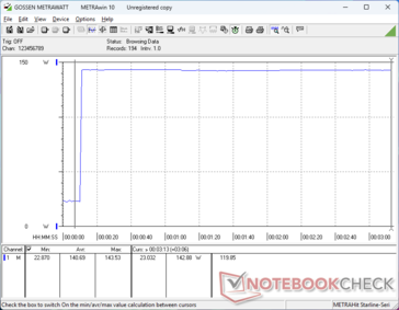 Zużycie wzrosłoby do 144 W podczas inicjowania stresu Prime95