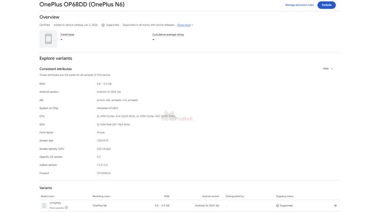 Wpis dotyczący modelu OnePlus N6 w Google Play Console.