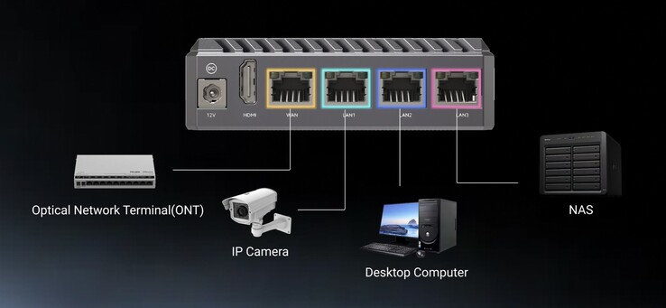 Zarówno Radxa E24C, jak i E54C mogą pochwalić się łącznie czterema gigabitowymi portami Ethernet. (Źródło zdjęcia: Radxa)