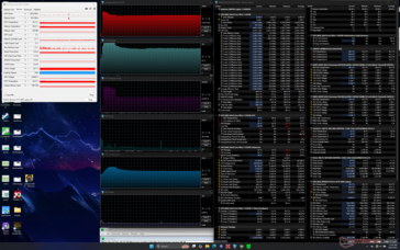 Stres Prime95