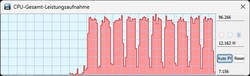 Tryb overboost