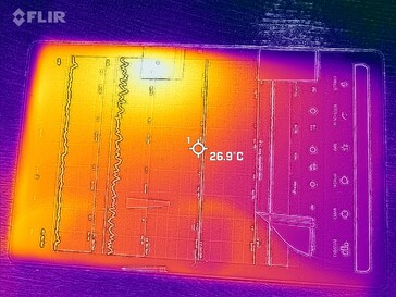 Front Heatmap