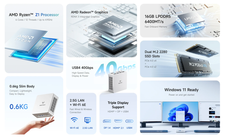 Najważniejsze parametry techniczne mini komputera Minisforum UM750 Neo