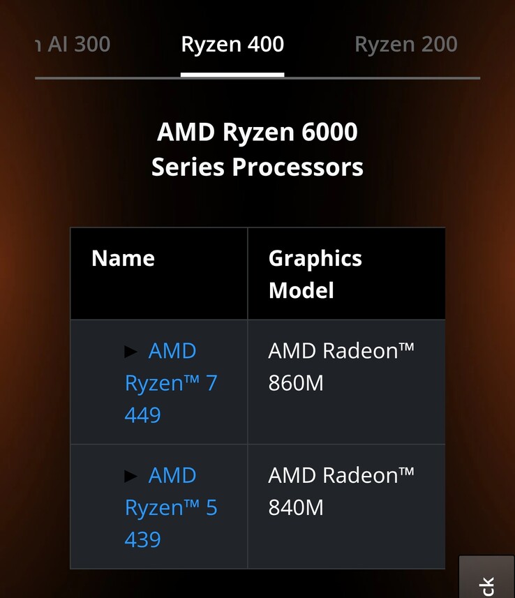 Seria Ryzen „6000”