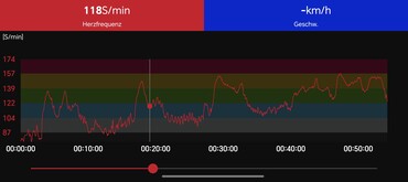 Pomiar tętna Polar H10