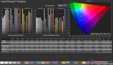 ColorChecker w Rec.2020