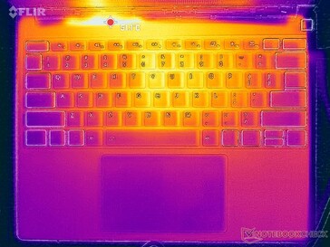 Test obciążeniowy Prime95+FurMark (poziom C)