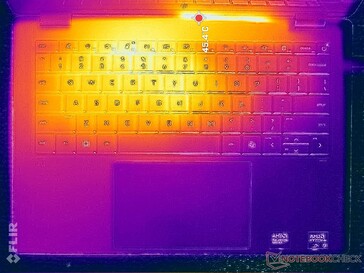 Test obciążeniowy Prime95 (C cover)