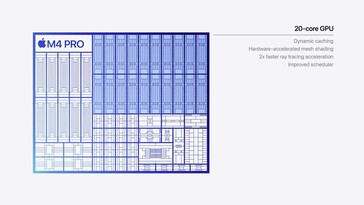 Apple Procesor graficzny M4 (źródło obrazu: Apple)