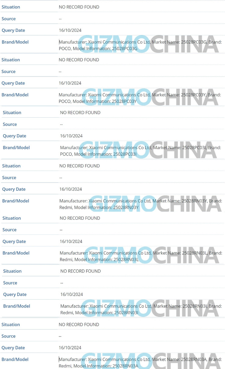 (Źródło obrazu: Gizmochina - edytowane)