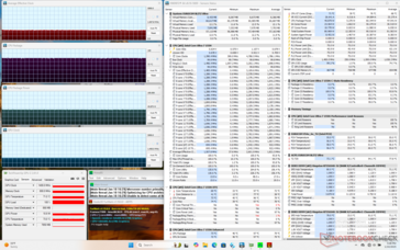 Prime95+FurMark stres