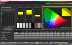 ColorChecker (skalibrowany)