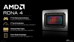 AMD RDNA 4 został stworzony z myślą o wysokiej klasy grach, ray tracingu i obciążeniach ML. (Źródło obrazu: AMD)