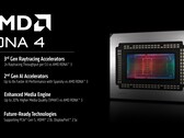 AMD RDNA 4 został stworzony z myślą o wysokiej klasy grach, ray tracingu i obciążeniach ML. (Źródło obrazu: AMD)