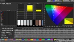 Dokładność kolorów CalMAN