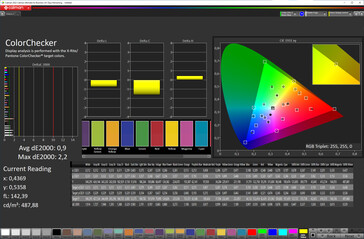 Kolory (tryb kolorów: ZEISS, temperatura kolorów: standardowa, docelowa przestrzeń kolorów: P3)