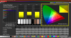 Kalibracja Calman Colorchecker