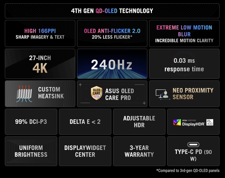 (Źródło obrazu: Asus)